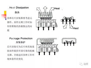 集成電路設(shè)計、封裝與測試 現(xiàn)代微電子制造的核心環(huán)節(jié)