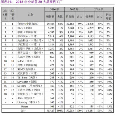 集成電路設計企業 一年虧損26億，為何仍能叩開科創板大門？