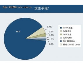 Web安全與編程 中國網(wǎng)絡技術門戶的全面解析