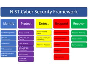 筑牢數(shù)字防線 構建全方位網(wǎng)絡安全生態(tài)