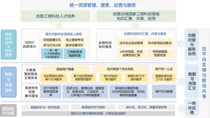 西安交通大學IPv6規模部署與工程造價咨詢業務應用案例